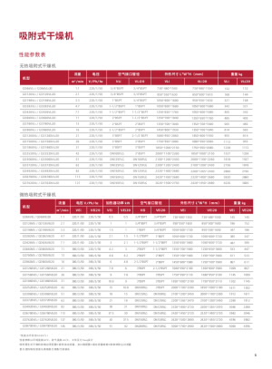 regular-type-adsorption-dryer-pdf.pdf